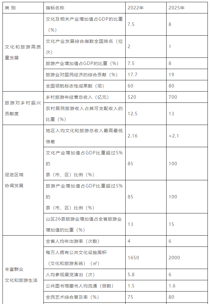 浙江要建100家國(guó)家等級(jí)博物館、1000家鄉(xiāng)村博物館插圖(1)
