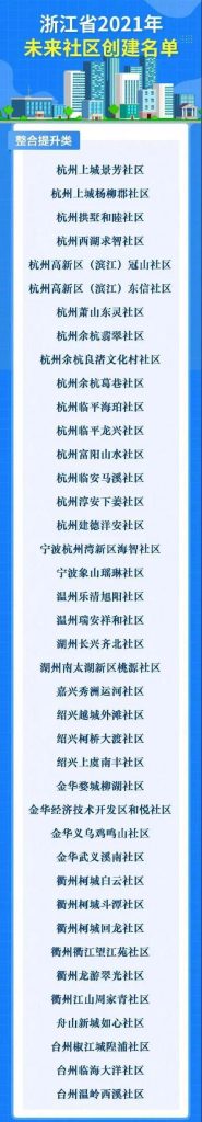 未來社區(qū)，未來城市的理想生活圖鑒插圖(2)