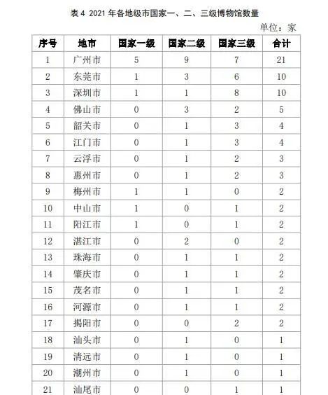 深圳的博物館事業(yè)有多大實(shí)力？都在這份最新報(bào)告里面插圖(1)
